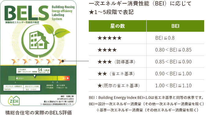 省エネ基準に適合しているかのラベリング