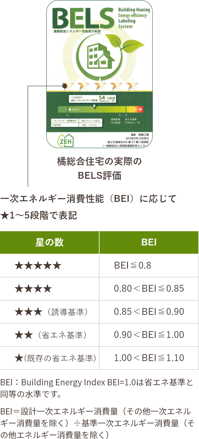 橘総合住宅のBELS評価