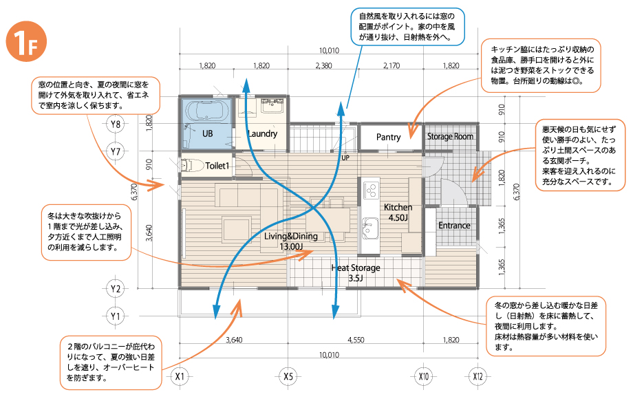 代表的な間取り 1階