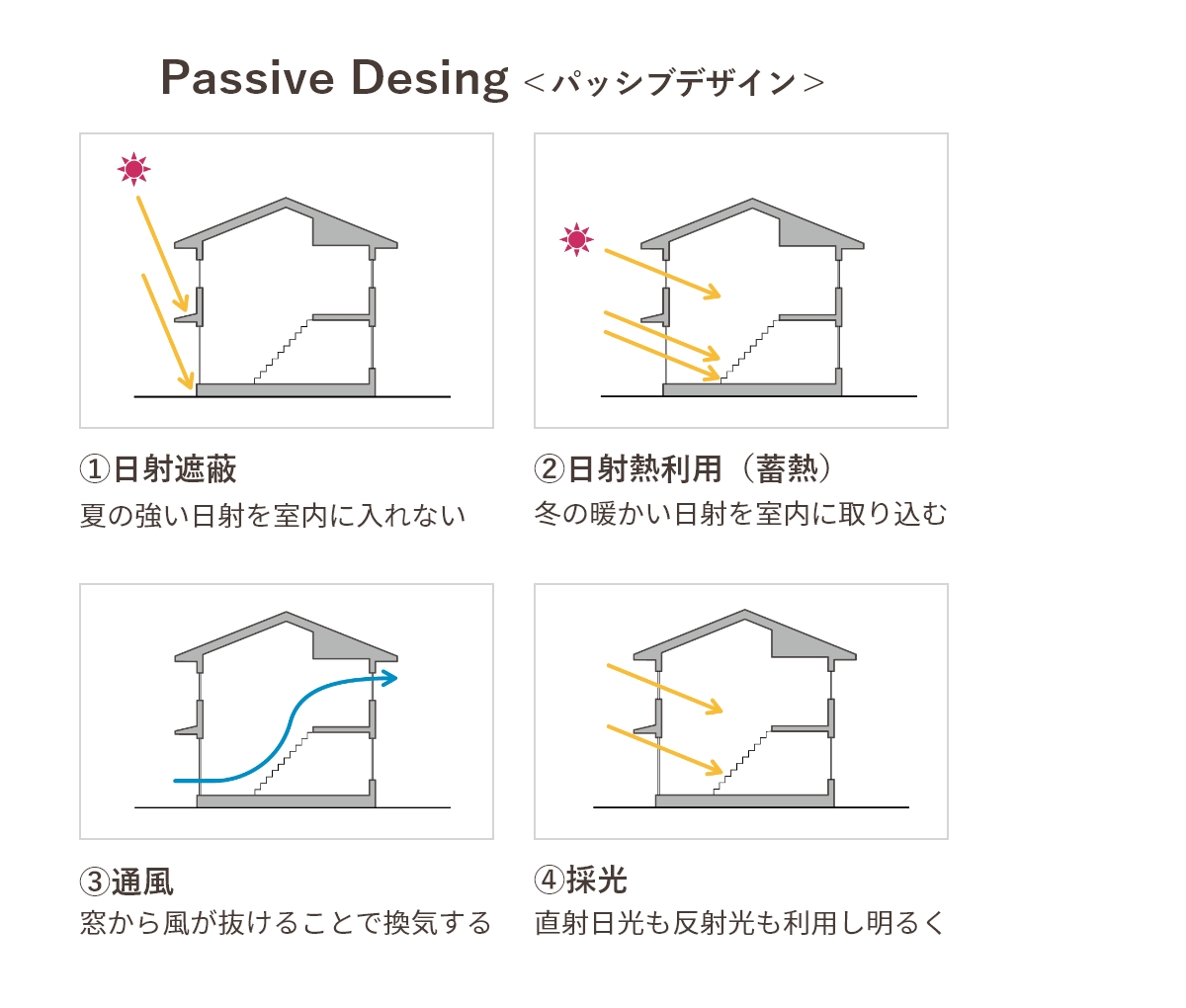 パッシブソーラーハウス